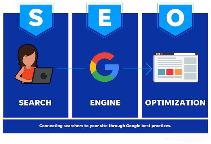 Service Search engine optimization service