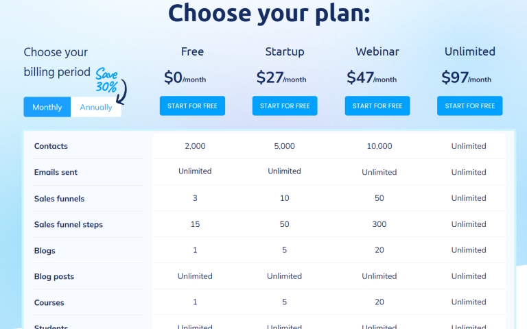 My Honest Systeme.io Review - The Best Free Sales Funnel Platform? Systeme.io Pricing Plans
