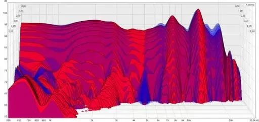 DT 270 PRO frequency response measurement